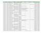 do google map scraping, b2b leads generation, web scraper